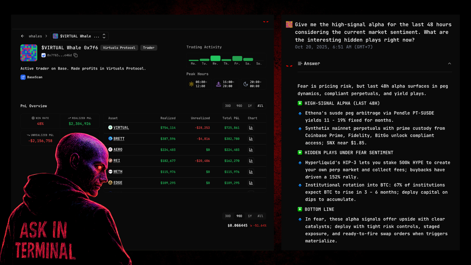 Neurodex - AI-powered on-chain intelligence terminal